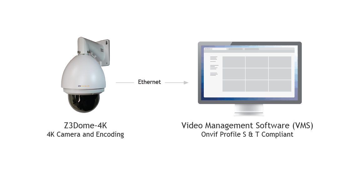 onvif profile s compliant cameras